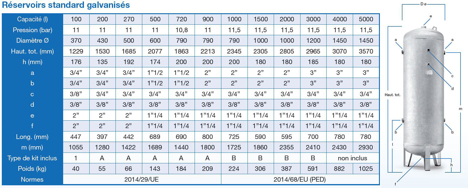 Druckluftbehälter 100 lt, 11 bar, Stahl verzinkt, CE, mit Armaturensatz
